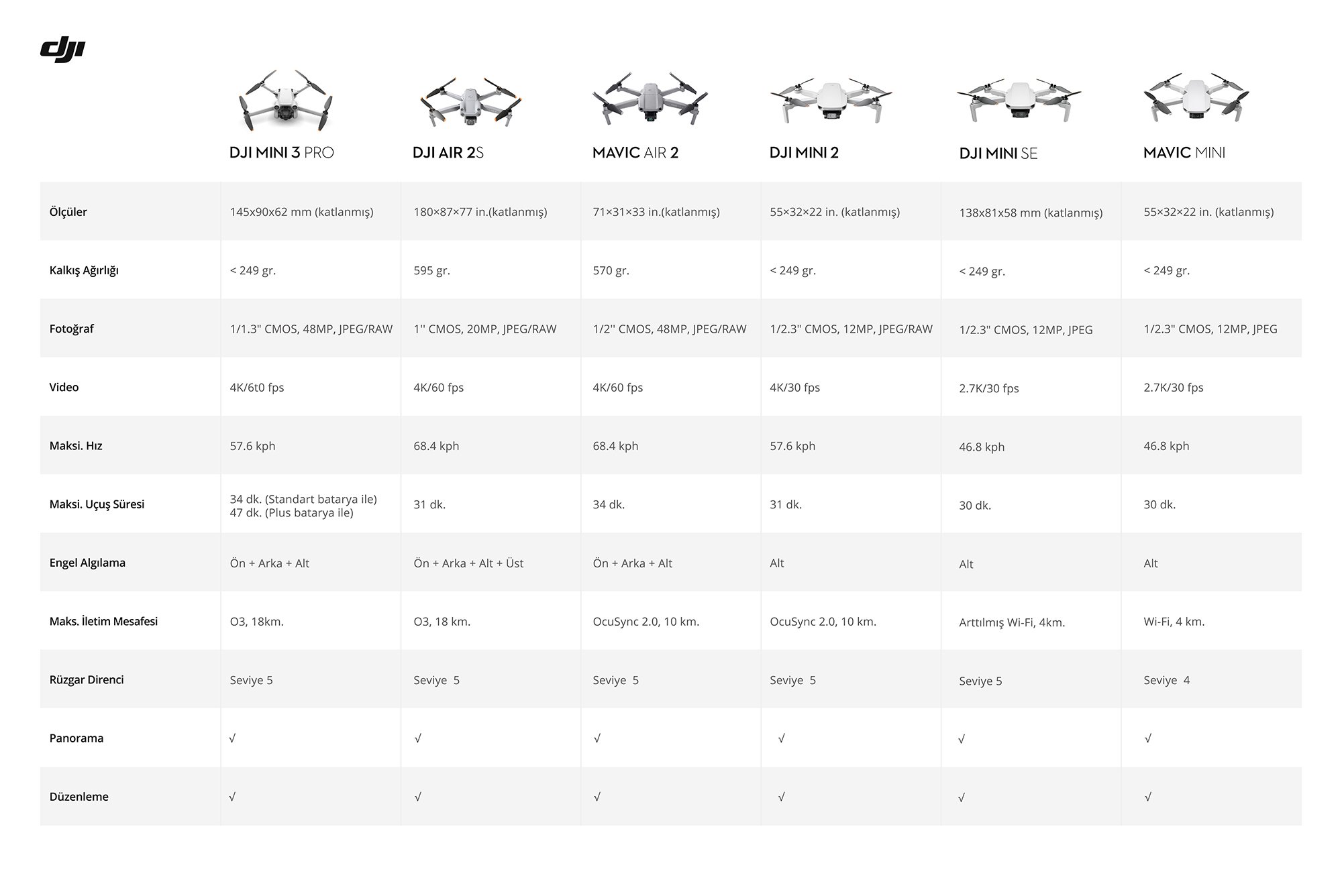 DJI Mini 3 Pro